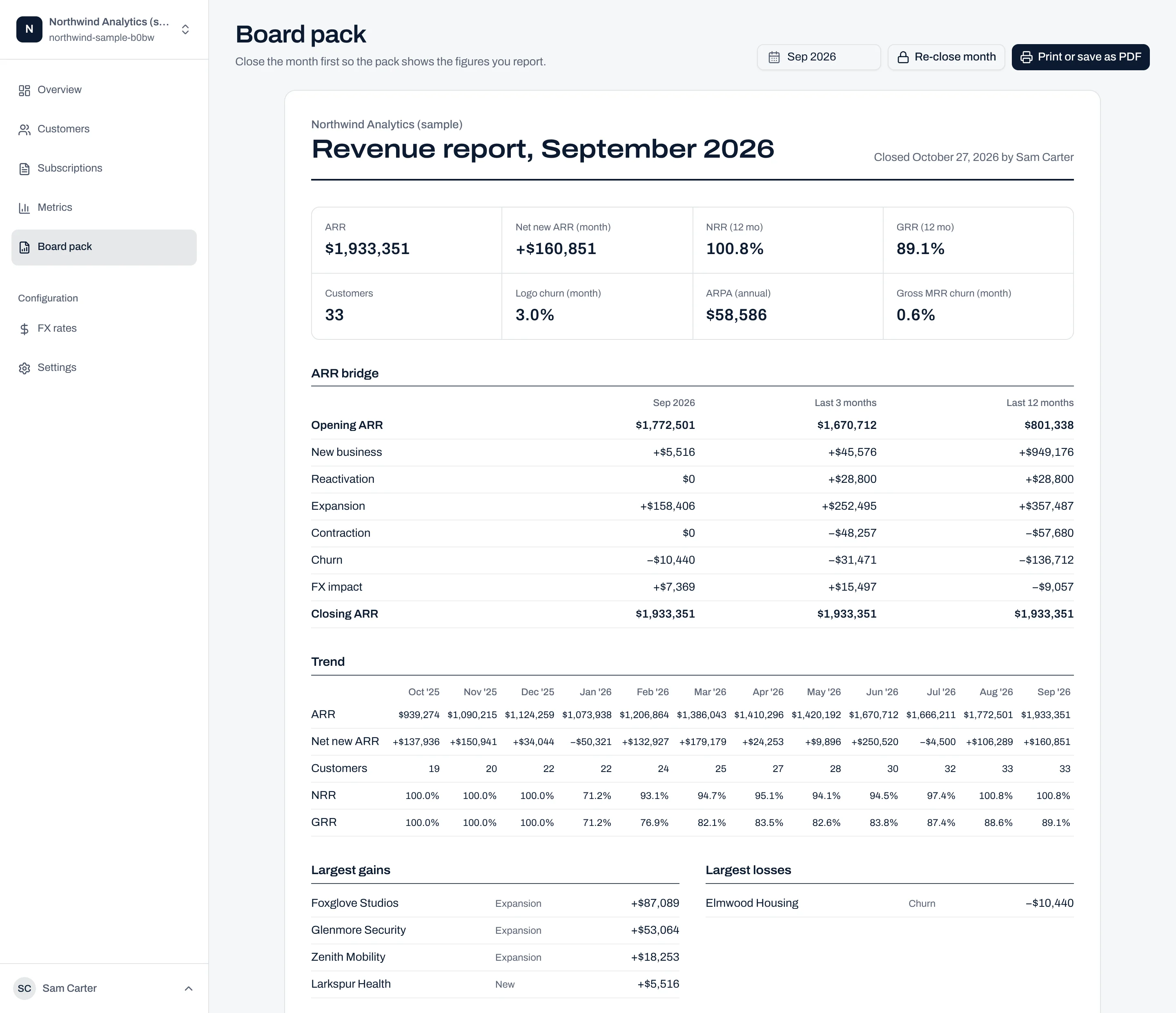 Board pack for September 2026: headline metrics, ARR bridges over one, three and twelve months, a twelve-month trend, and the largest gains and losses.